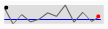 Sparkline Microchart image