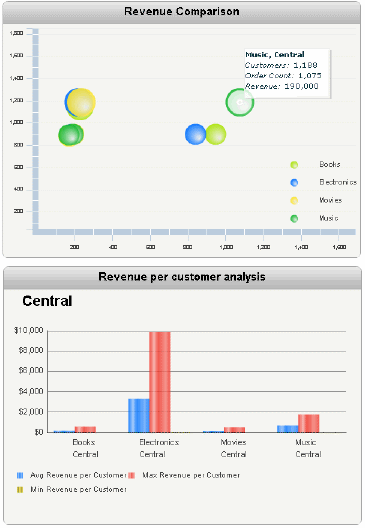 Example of using an Interactive Bubble Graph widget as a selector
