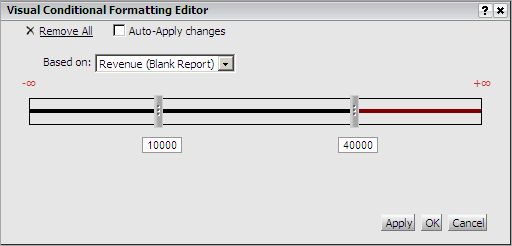 Example of creating simple thresholds by using Visual Conditional Formatting Editor