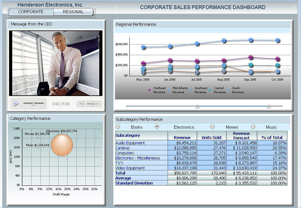 Example of a Media widget