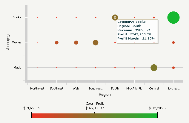 Example of a Bubble Grid widget