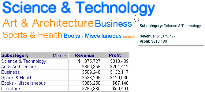Example of a Data Cloud widget