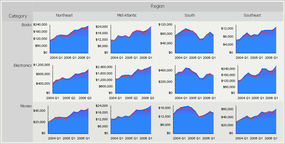 Example of a Graph Matrix widget