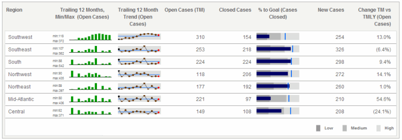 Example of a Microcharts widget
