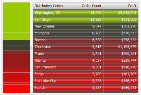 Example of a Weighted List Viewer widget