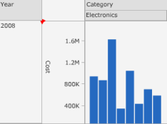 Example of the Bar Graph style