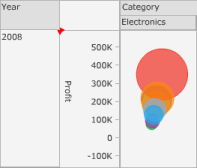 Example of the Bubble graph style