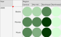 Example of the Grid graph style