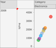 Example of the Scatter graph style