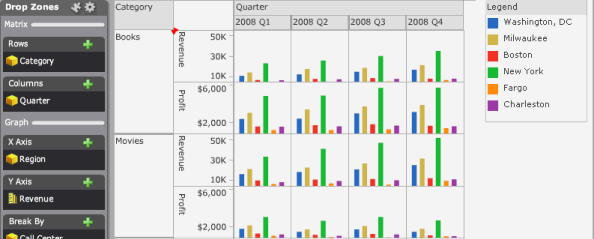 Example of a Graph Matrix visualization
