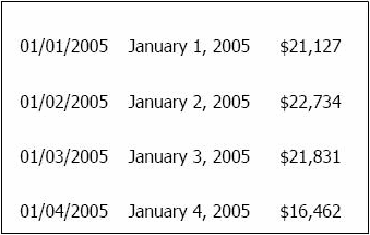 Example of Number Formatting