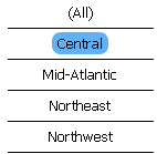 Example of a Link Bar selector
