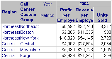 Example of enabling drilling in an Interactive Bubble Graph widget