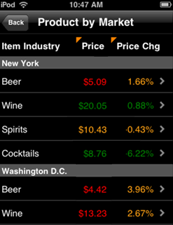 Example of an Interactive Grid widget for iPhone