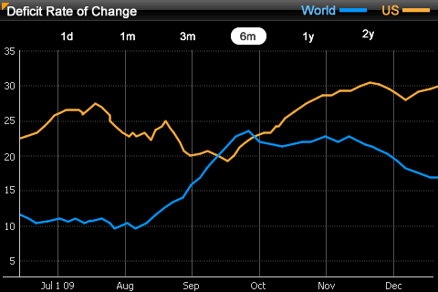 Example of a Time Series widget for the iPhone or iPad