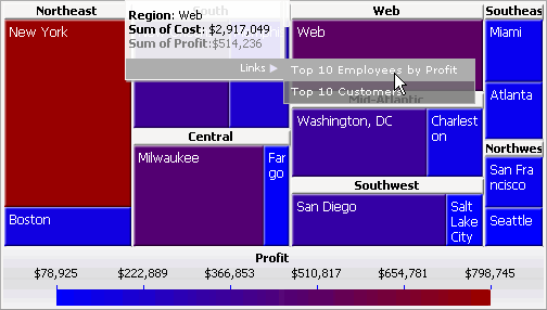 Example of linking in widgets